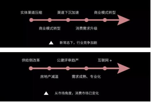 后照明时代，灯商生存发展之道